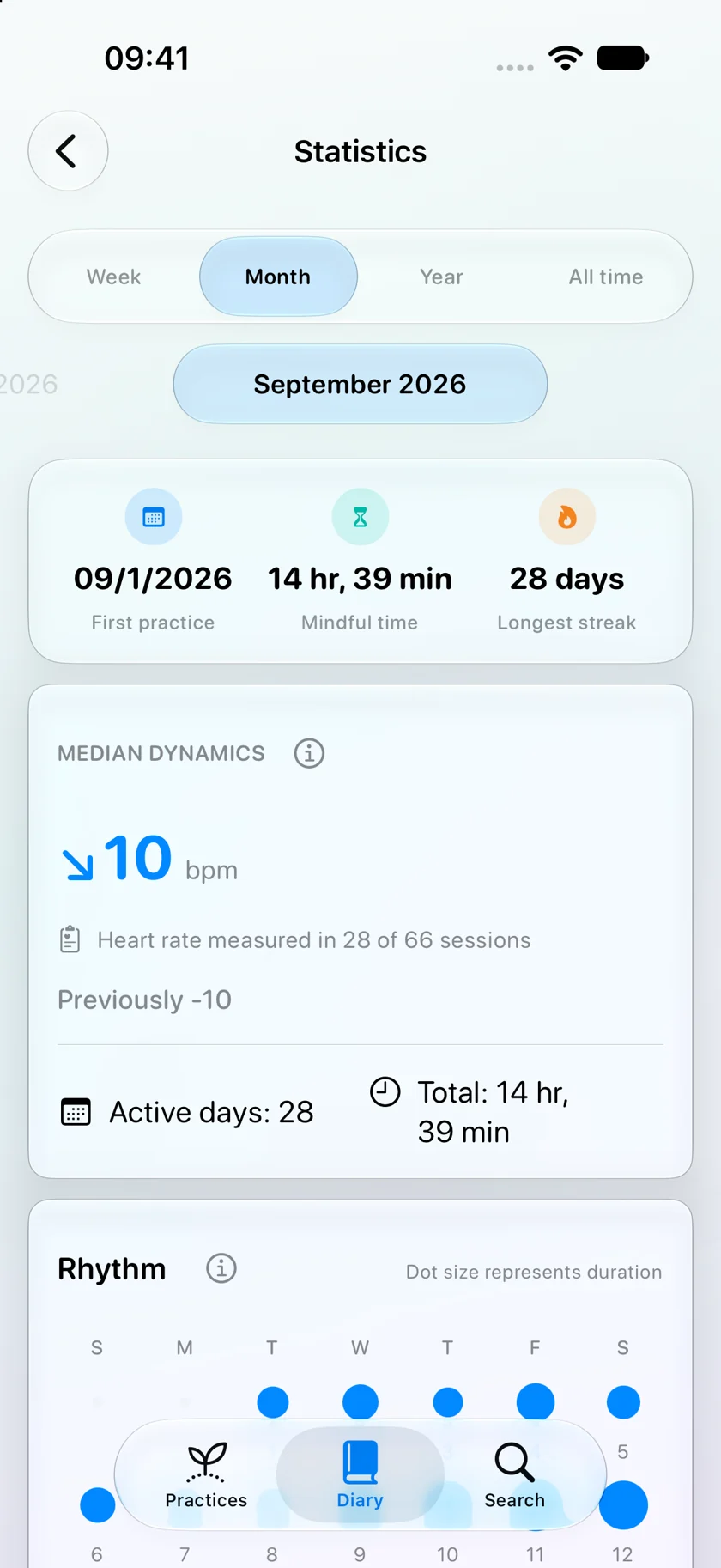 Self diary with mindful minutes and heart-rate trends