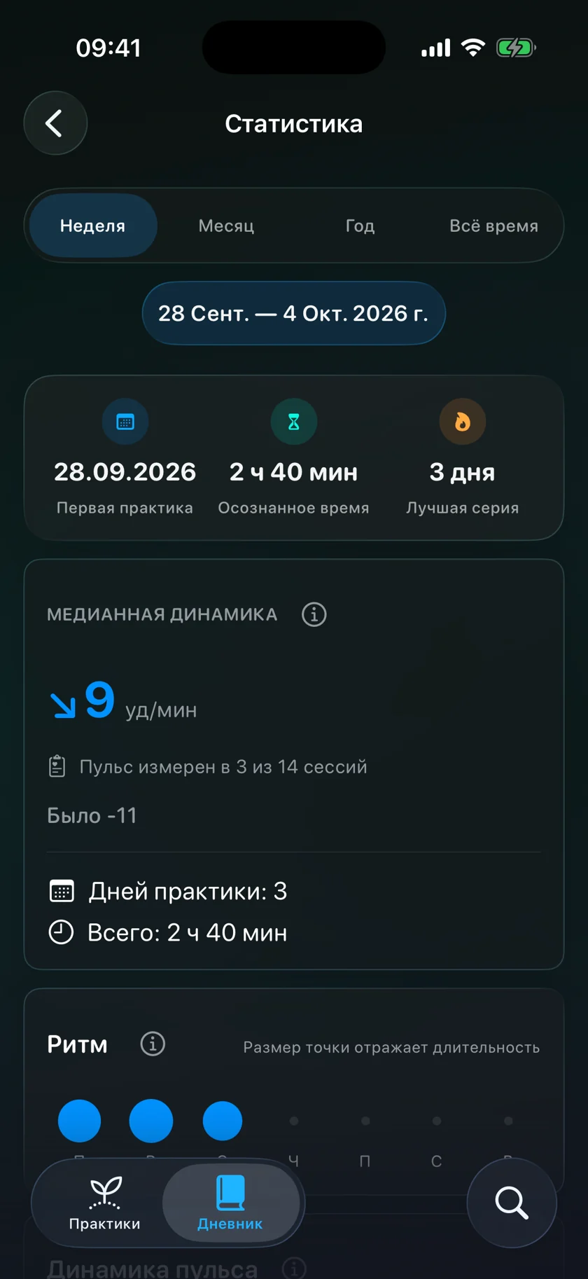 Дневник Self с минутами осознанности и динамикой пульса